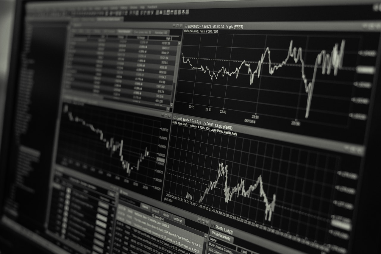 Return on Investment